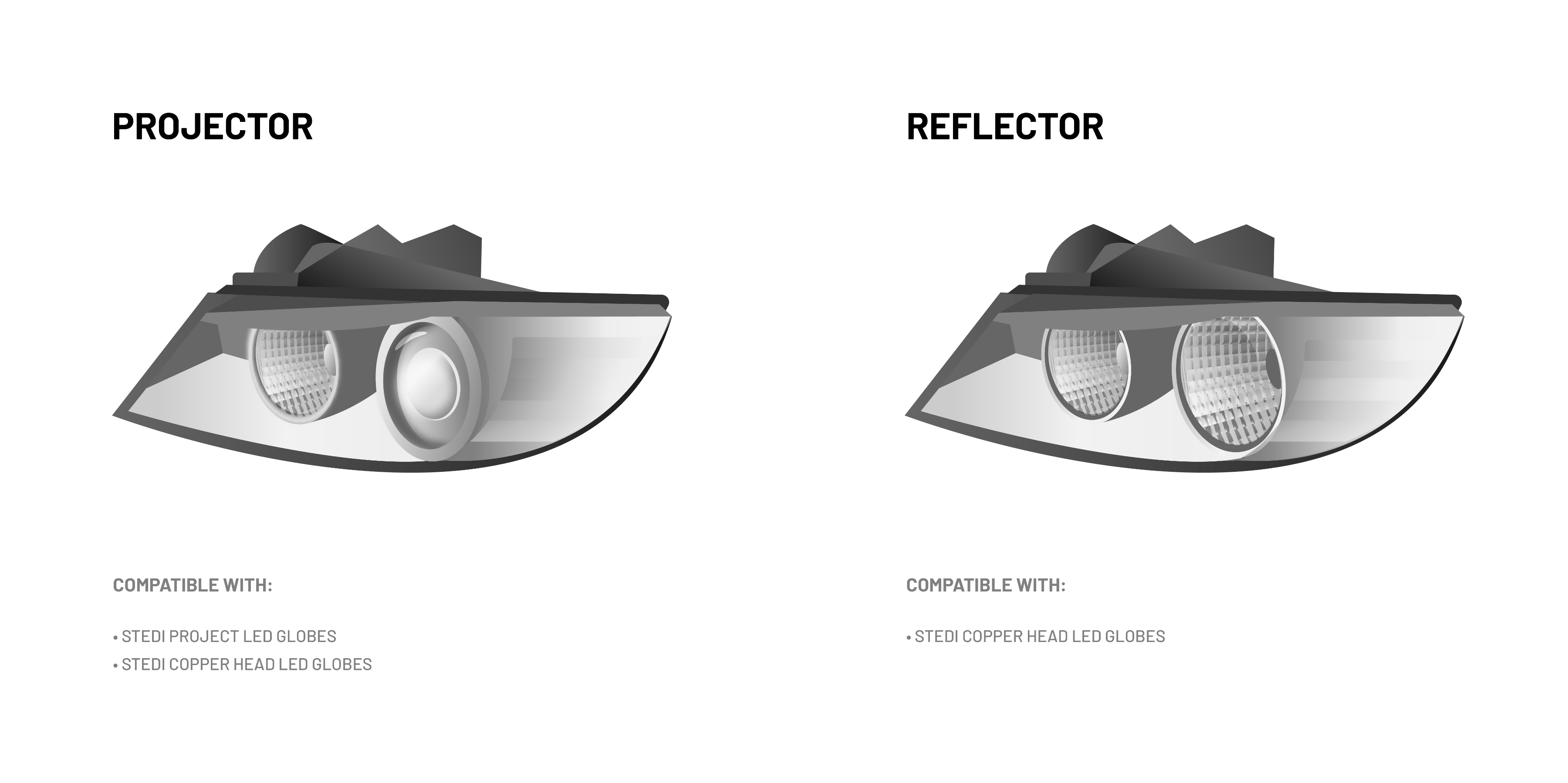 Stedi H4 LED Bulb Conversion